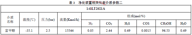 bPx|