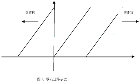 ׃c(din)wʾD